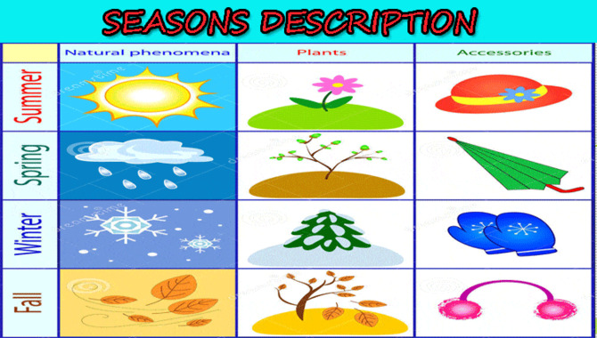 Seasons Descriptions