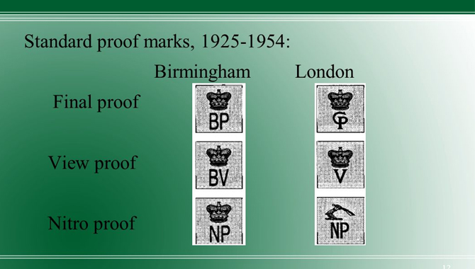 Birmingham Proof House Markings