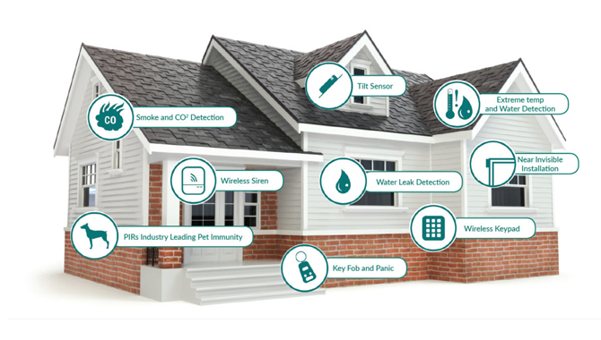 How do Home Security Systems Work