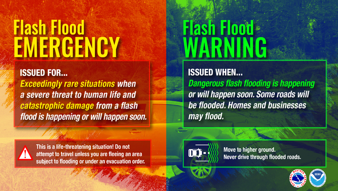 Check Local Flood Warnings