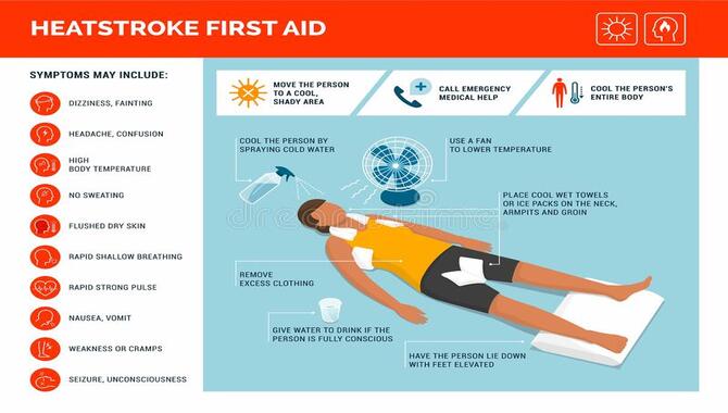 Symptoms And First Aid