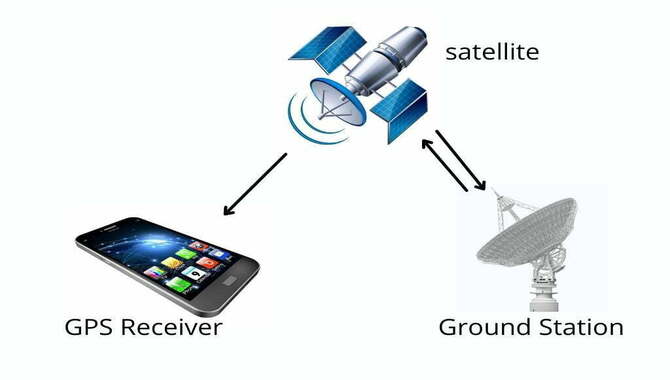 How Do Smartphone Tracking Devices Work