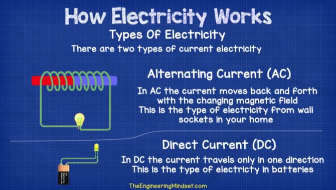 How Does A Circuit Work