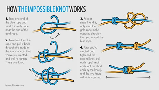 Tie A Knot In Each End