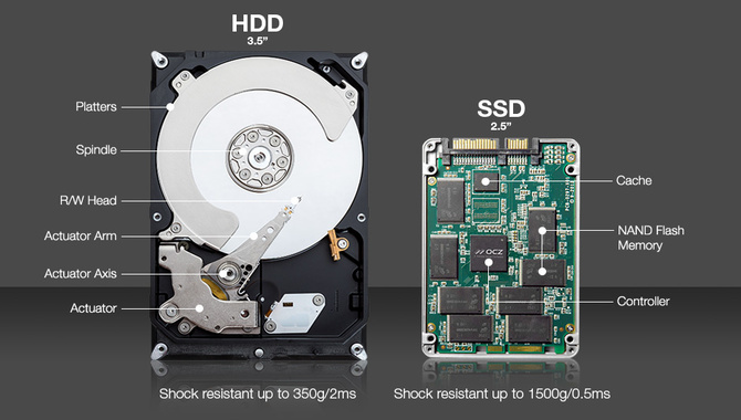 Upgrade To A Solid-State Drive (SSD)